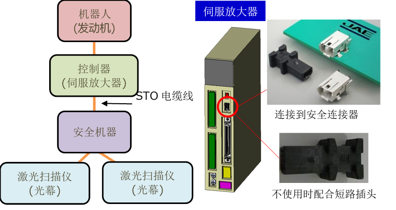 陣容擴充！JAE工業設備用「DZ02系列」連接器追加插頭線束產品