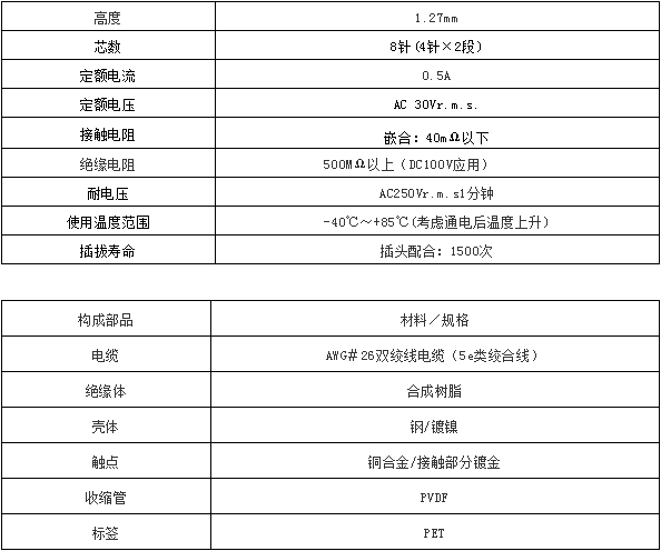 陣容擴充！JAE工業設備用「DZ02系列」連接器追加插頭線束產品