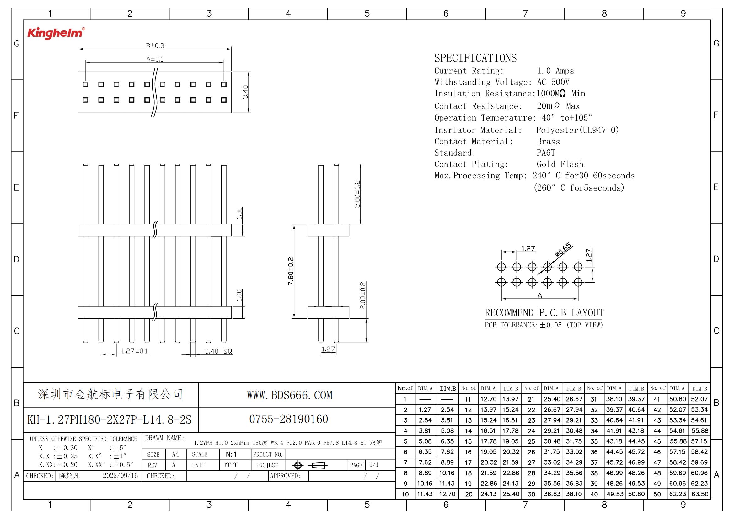 KH-1.27PH180-2X27P-L14.8-2S 1.27PH H1.0 2x27Pin 180度 W3.4 PC2.0 PA5.0 PB7.8 L14.8 6T 雙塑_00.jpg