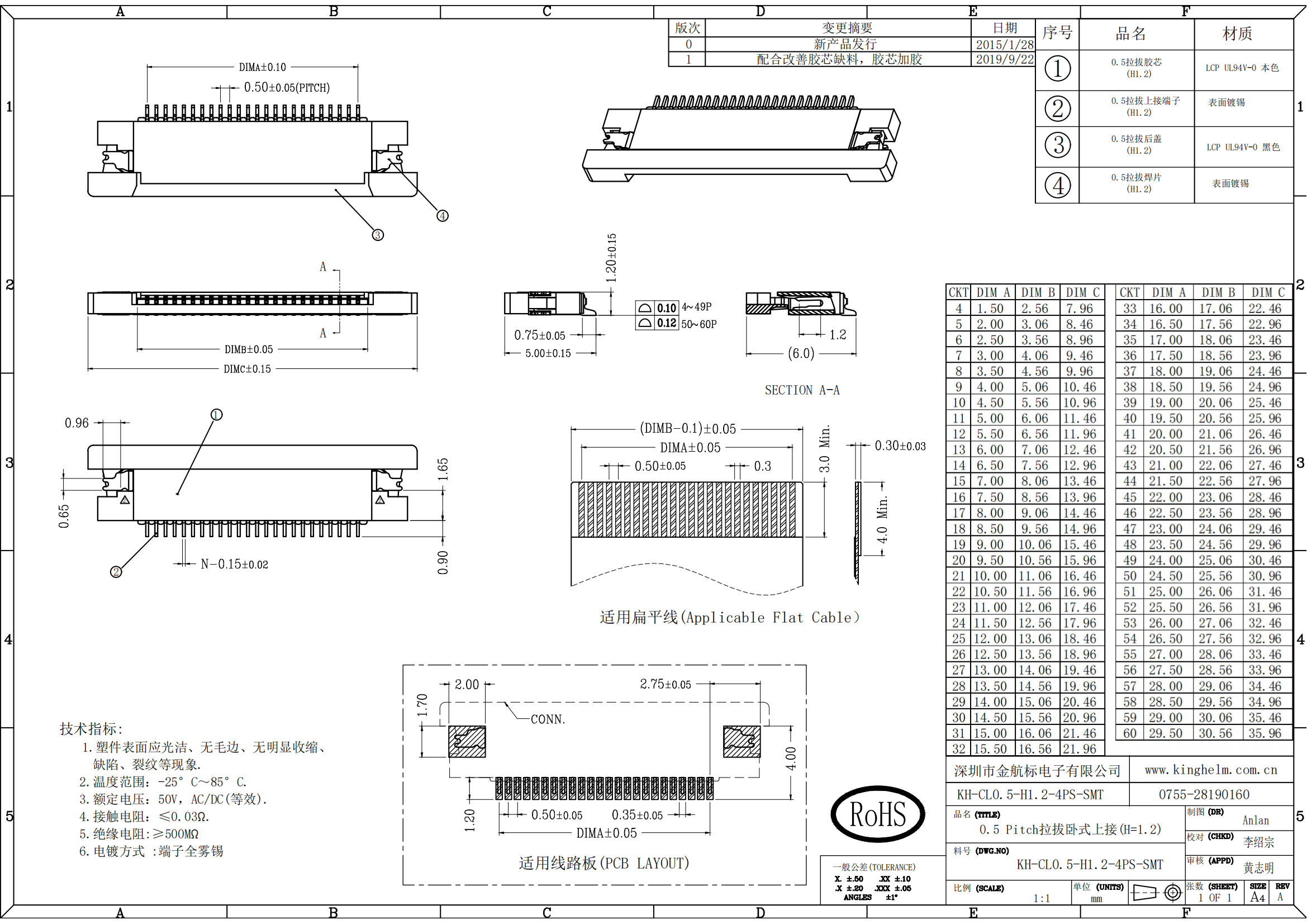 C42444631_FFC-FPC連接器_KH-CL0.5-H1.2-4PS-SMT_規格書_KH-CL0.5-H1.2-4PS-SMT_00.png